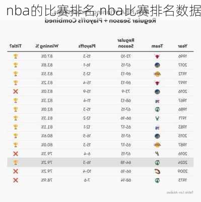 nba的比赛排名,nba比赛排名数据