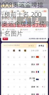 2008奥运金牌排行榜前十名,2008奥运金牌排行榜前十名图片