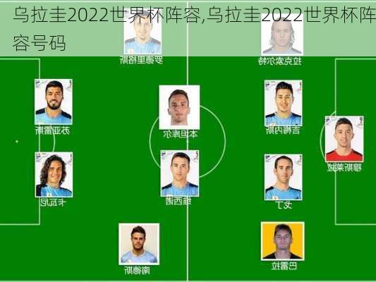 乌拉圭2022世界杯阵容,乌拉圭2022世界杯阵容号码