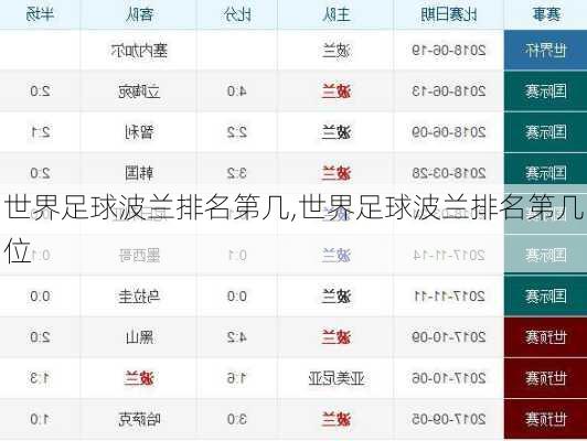 世界足球波兰排名第几,世界足球波兰排名第几位