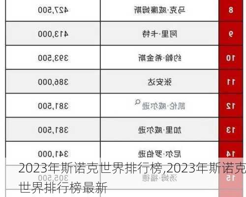 2023年斯诺克世界排行榜,2023年斯诺克世界排行榜最新