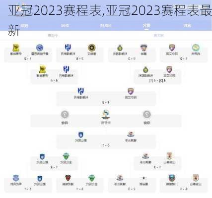 亚冠2023赛程表,亚冠2023赛程表最新