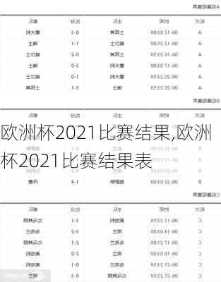 欧洲杯2021比赛结果,欧洲杯2021比赛结果表