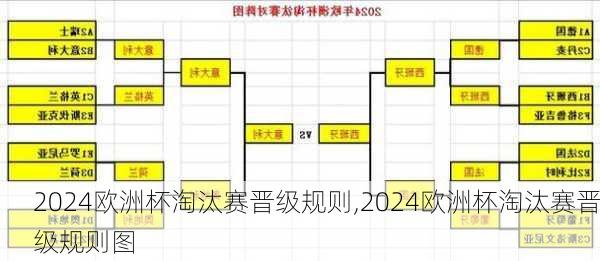 2024欧洲杯淘汰赛晋级规则,2024欧洲杯淘汰赛晋级规则图