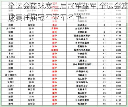 全运会篮球赛往届冠军亚军,全运会篮球赛往届冠军亚军名单