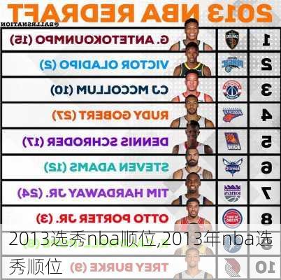 2013选秀nba顺位,2013年nba选秀顺位