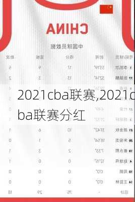 2021cba联赛,2021cba联赛分红