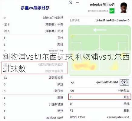 利物浦vs切尔西进球,利物浦vs切尔西进球数