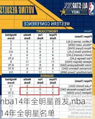 nba14年全明星首发,nba14年全明星名单