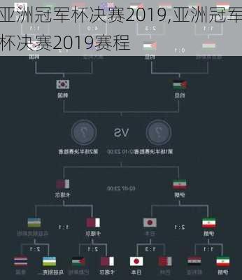 亚洲冠军杯决赛2019,亚洲冠军杯决赛2019赛程