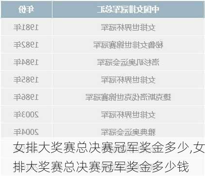 女排大奖赛总决赛冠军奖金多少,女排大奖赛总决赛冠军奖金多少钱