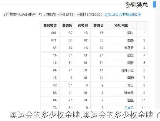 奥运会的多少枚金牌,奥运会的多少枚金牌了