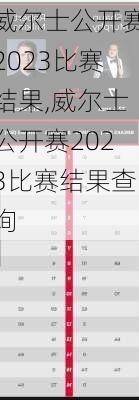 威尔士公开赛2023比赛结果,威尔士公开赛2023比赛结果查询