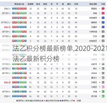 法乙积分榜最新榜单,2020-2021法乙最新积分榜