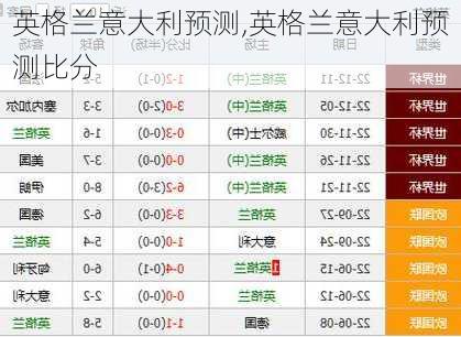 英格兰意大利预测,英格兰意大利预测比分