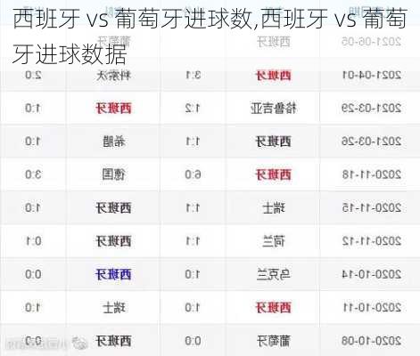 西班牙 vs 葡萄牙进球数,西班牙 vs 葡萄牙进球数据