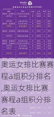 奥运女排比赛赛程a组积分排名,奥运女排比赛赛程a组积分排名表