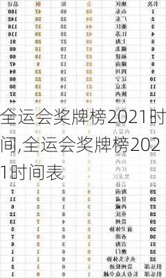 全运会奖牌榜2021时间,全运会奖牌榜2021时间表