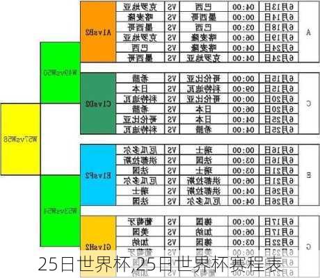 25日世界杯,25日世界杯赛程表