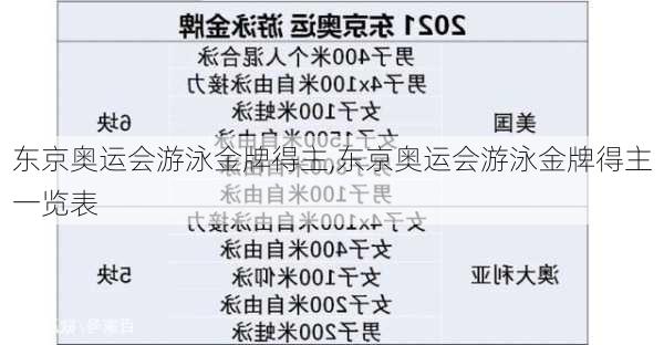 东京奥运会游泳金牌得主,东京奥运会游泳金牌得主一览表