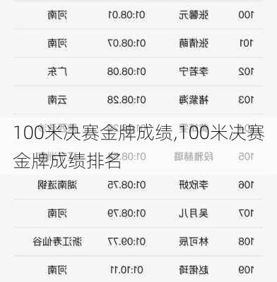 100米决赛金牌成绩,100米决赛金牌成绩排名