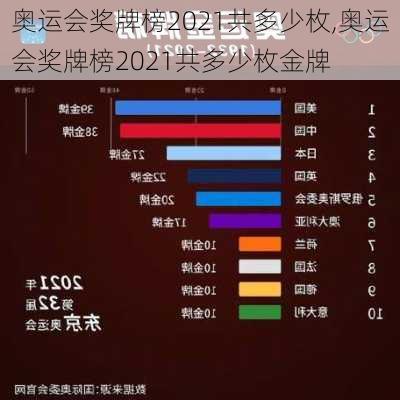 奥运会奖牌榜2021共多少枚,奥运会奖牌榜2021共多少枚金牌