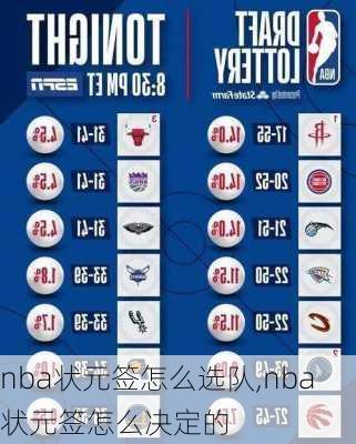 nba状元签怎么选队,nba状元签怎么决定的