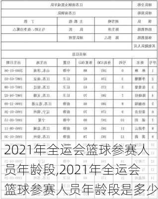 2021年全运会篮球参赛人员年龄段,2021年全运会篮球参赛人员年龄段是多少