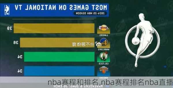 nba赛程和排名,nba赛程排名nba直播