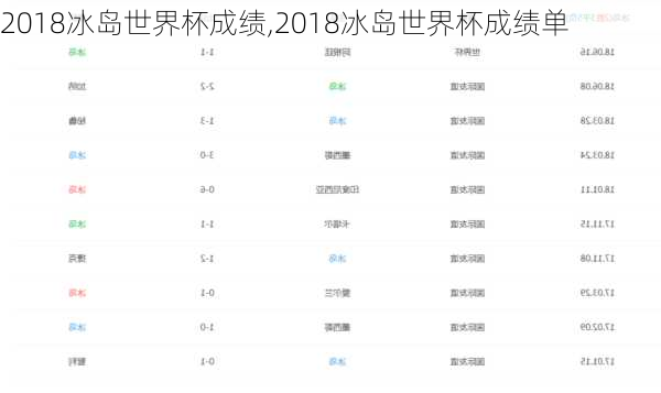 2018冰岛世界杯成绩,2018冰岛世界杯成绩单