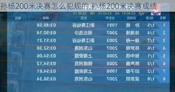 孙杨200米决赛怎么犯规的,孙杨200米决赛成绩