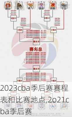 2023cba季后赛赛程表和比赛地点,2o21cba季后赛