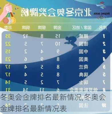 冬奥会金牌排名最新情况,冬奥会金牌排名最新情况表