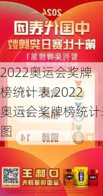 2022奥运会奖牌榜统计表,2022奥运会奖牌榜统计表图