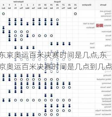 东京奥运百米决赛时间是几点,东京奥运百米决赛时间是几点到几点