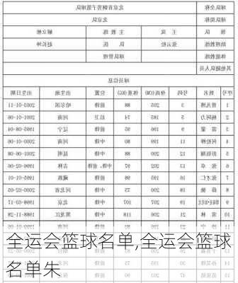 全运会篮球名单,全运会篮球名单朱