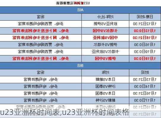 u23亚洲杯时间表,u23亚洲杯时间表格