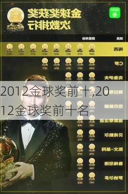 2012金球奖前十,2012金球奖前十名