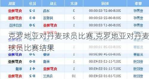 克罗地亚对丹麦球员比赛,克罗地亚对丹麦球员比赛结果