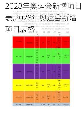 2028年奥运会新增项目表,2028年奥运会新增项目表格