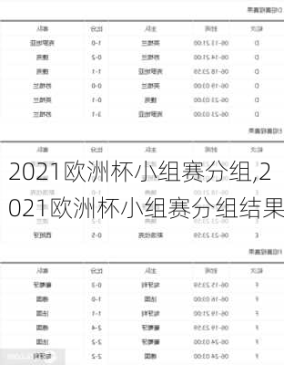 2021欧洲杯小组赛分组,2021欧洲杯小组赛分组结果