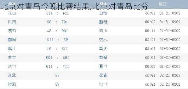北京对青岛今晚比赛结果,北京对青岛比分