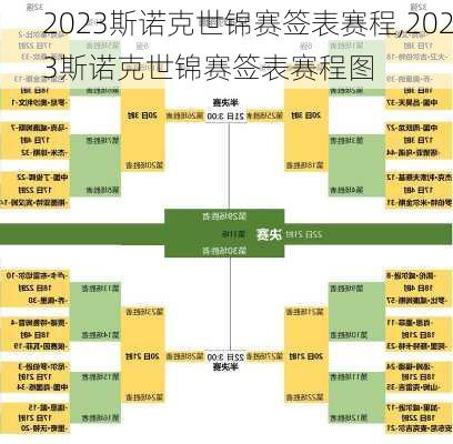 2023斯诺克世锦赛签表赛程,2023斯诺克世锦赛签表赛程图