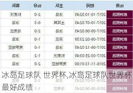 冰岛足球队 世界杯,冰岛足球队世界杯最好成绩