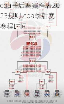 cba季后赛赛程表2023规则,cba季后赛赛程时间