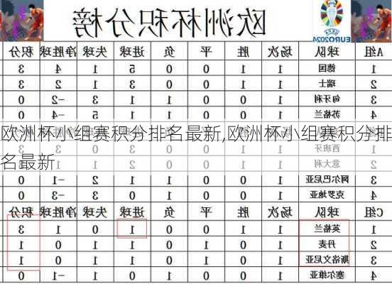 欧洲杯小组赛积分排名最新,欧洲杯小组赛积分排名最新