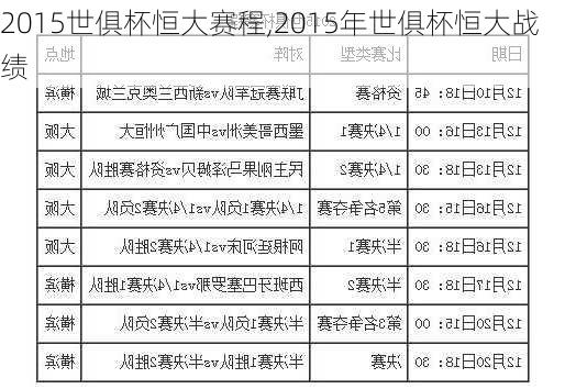 2015世俱杯恒大赛程,2015年世俱杯恒大战绩