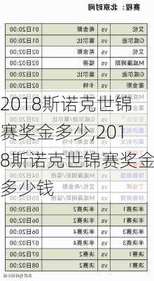 2018斯诺克世锦赛奖金多少,2018斯诺克世锦赛奖金多少钱