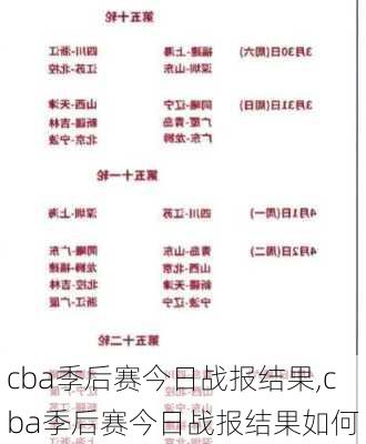 cba季后赛今日战报结果,cba季后赛今日战报结果如何