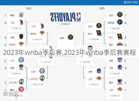 2023年wnba季后赛,2023年wnba季后赛赛程